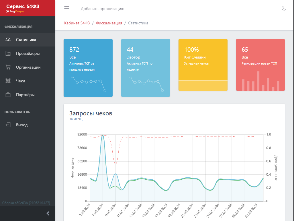 Диагностический интерфейс – статистика работы